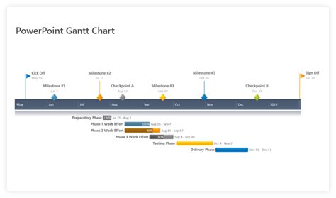 How To Make A Gantt Chart In Powerpoint Free Template