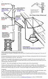 Wood Burning Stove Pipe Installation Metal Roof