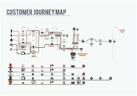 New to customer journey mapping? Analysis of a service, through the Customer Journey Map on ...