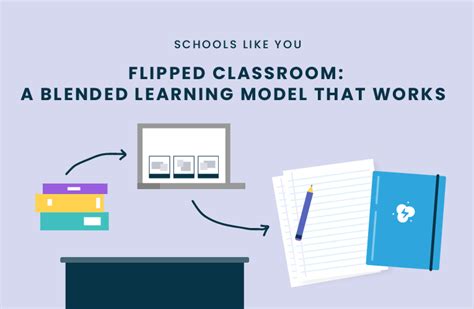 Flipped Classroom An Effective Blended Method For Tea