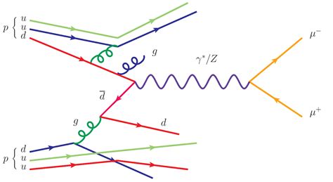 The Unitarity Method Improved Feynman Diagrams For “special Occasions”