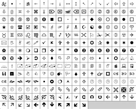 The symbol consisting of an x with a bar on top of it represents the mean, or average, of a set of numbers. 5 Symbol Font Chart Images - Wingdings Font Symbols ...