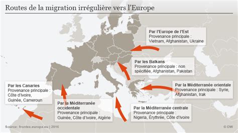 Les Routes De La Migration Irrégulière Vers L′europe Le Dilemme De La