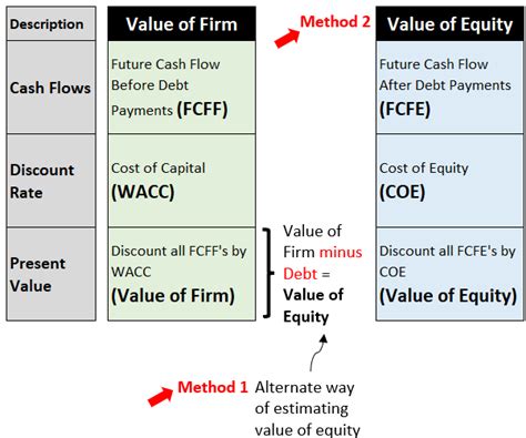 Net Present Value Calculation Estimating Intrinsic Value All Steps GETMONEYRICH