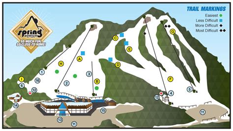 Spring Mountain Ski Area Trail Map