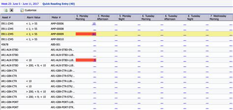 Organizing Meters For Quick Entries Clays Blog Scalable Cmms Eam