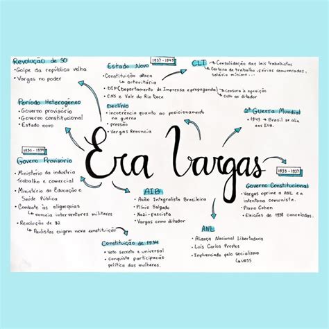 mapa mental ERA VARGAS Era vargas Revolução de Ministério da educação