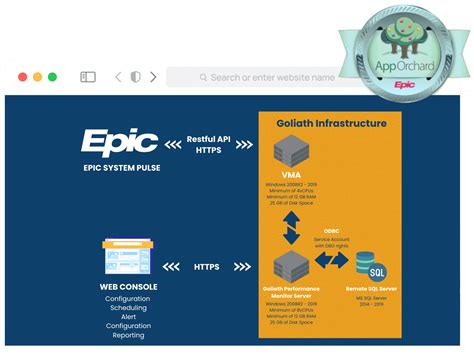 Epic System Pulse Performance Monitoring And Troubleshooting Goliath