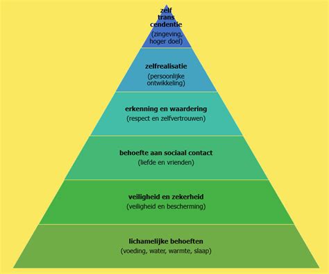 De Piramide Van Maslow En De Zes Niveaus Van Behoeften Global Heart