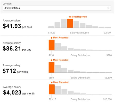 Use the stack overflow salary calculator to see how much you should be earning. Ui Ux Developer Salary In Us - The Best Developer Images