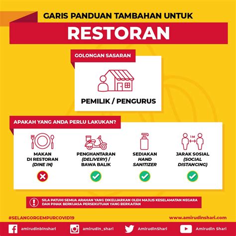 Subscribe to our telegram channel for the latest stories and updates. Garis Panduan Tambahan Untuk Restoran oleh Selangor Task ...