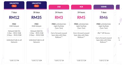 No disruptions with prepaid next! Celcom XPAX Truly Unlimited Internet & Calls Prepaid from RM12