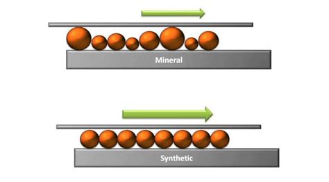 Today, petroleum is found in vast underground reservoirs where ancient seas were located. Vacuum Pump Oil