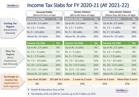 Individuals can determine the total tax expenses through an online income tax calculator. Income Tax Calculator India (FY 2020-21) (AY 2021-22 ...