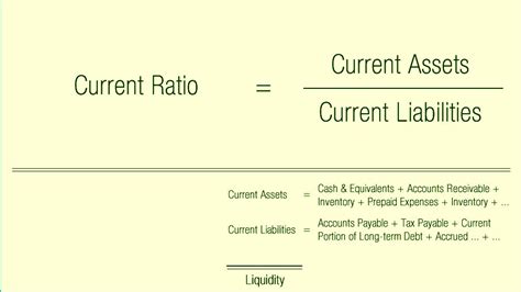 How To Calculate Current Ratio Current Ratio Formula Example