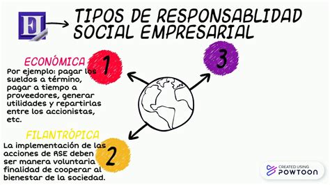 Qu Es La Responsabilidad Social Empresarial O Corportiva Los Tipos