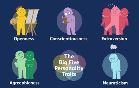 Big Five Factors Of Personality Test Printable Templates