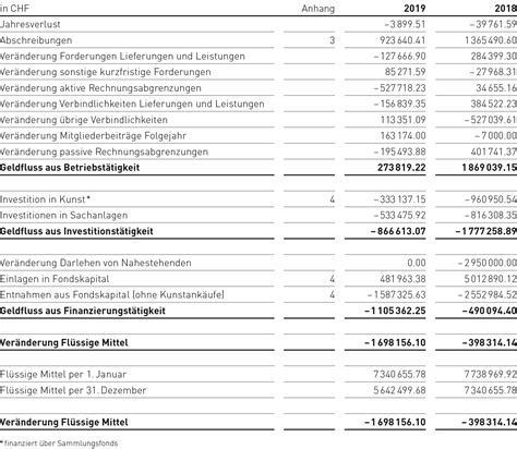 Jahresbericht pflege muster / 30 erstaunlich praktikumsbericht vorlage pdf abbildung. Jahresbericht 2019 | Rechnung