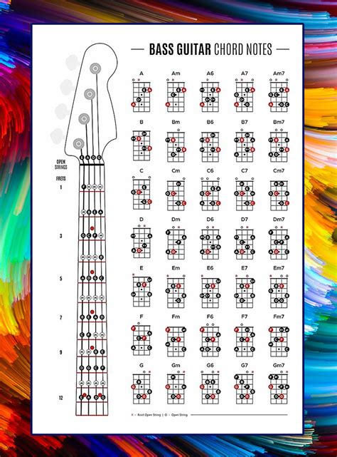 Laminated String Bass Fretboard Chart Poster Nashville Numbering Theory