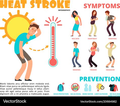 Heat Stroke And Summer Sunstroke Risk Symptom And Prevention Vector