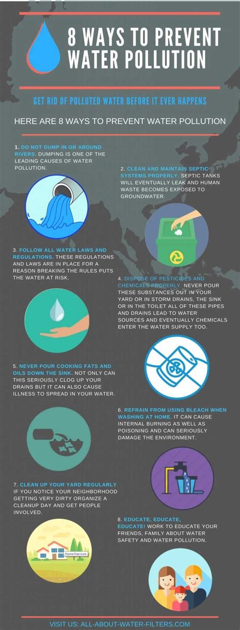 How To Avoid Water Pollution 15 Effective Solutions Stop It Now
