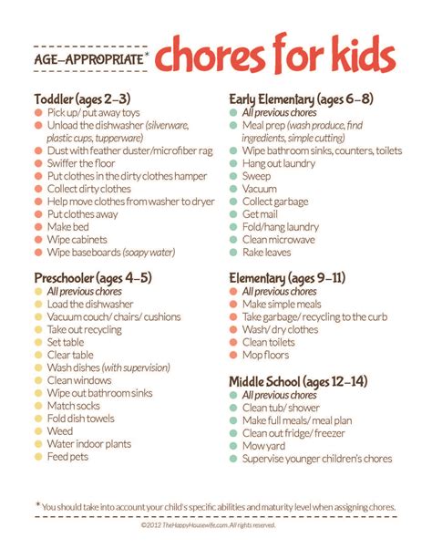 List Of Age Appropriate Chores From Kids Age