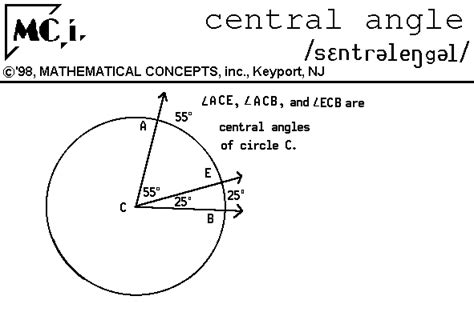 Dm me your math problems! central angle
