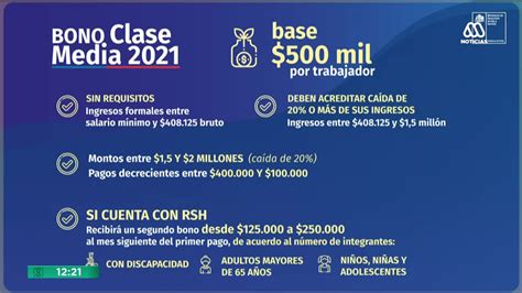 El bono clase media 2021 busca apoyar a las personas con ingresos formales entre el valor del sueldo mínimo y los 2 millones de pesos, y que, en el caso de quienes tengan. Bono Clase Media: ¿Cuánto será el monto y quiénes lo reciben?