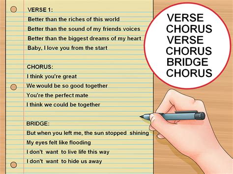 How To Write A Chorus Lyricswalls