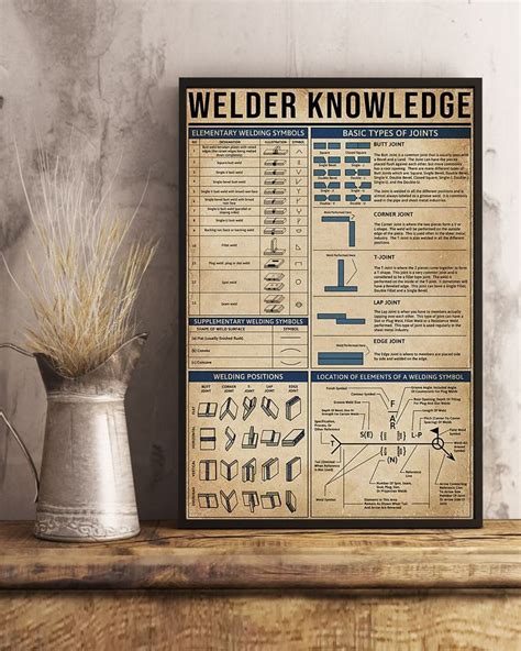 Welder Knowledge In 2021 Welders Knowledge Print Store