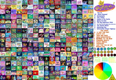 The Complete Spongebob Squarepants Scorecard By Intrancity On