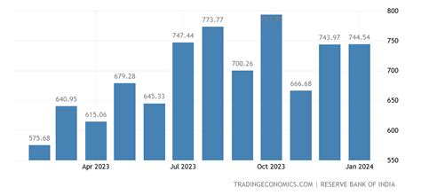 India Imports From China 1991 2021 Data 2022 2023 Forecast