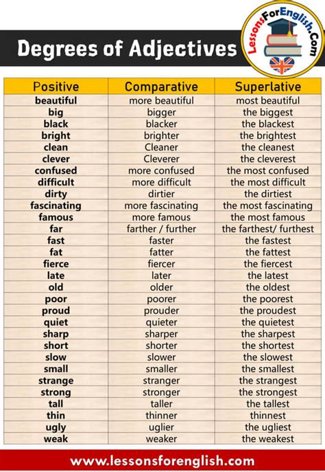 Degrees Of Adjectives List In English Lessons For English