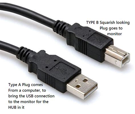 You can connect a monitor to a computer console or cpu by attaching the monitors video cable to the back of the computer where there is a port you can use different brands of monitors with gateway cpu. display - Monitor with USB upstream,downstream port and ...