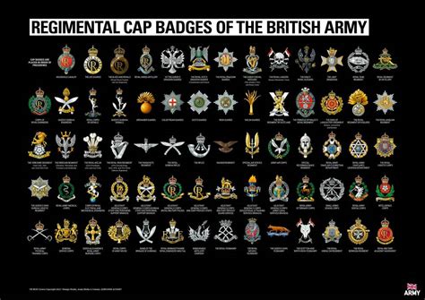 New Era For British Army Cap Badges