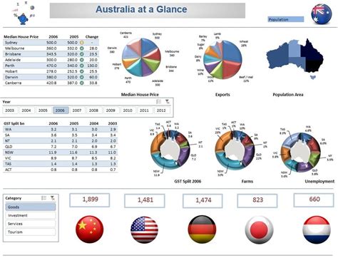 National Excel Dashboard — Excel Dashboards Vba And More