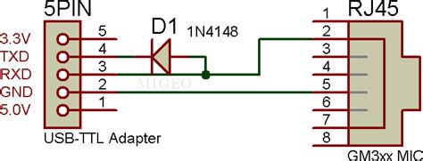 Ethernet Wiring Diagram