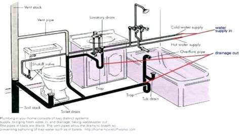 Amazon's choice for kitchen sink plumbing. Bathroom Sinks - Undermount, Pedestal & More: Bathroom Sink Overflow Diagram