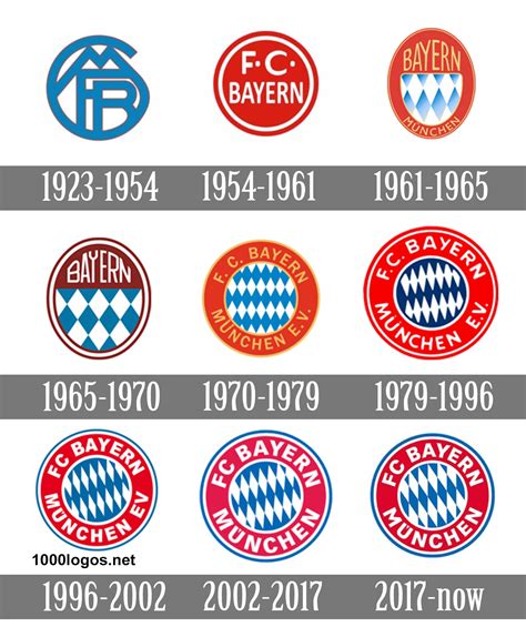 Pin em fc bayern munchen. Bayern München Logo, Bayern München Symbol, Meaning ...