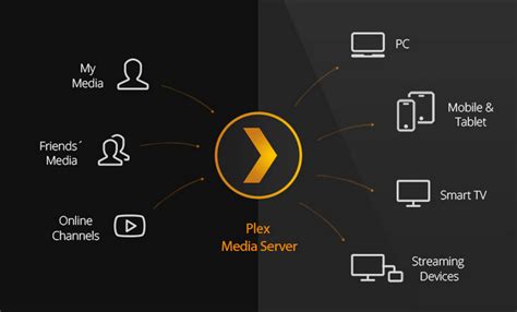 Playback speed relates to the speed at which the video is played. How to Set Up Plex (and Watch Your Movies on Any Device)