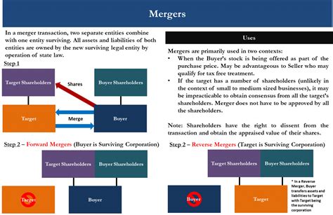 Basic Structures In Mergers And Acquisitions Manda Different Ways To