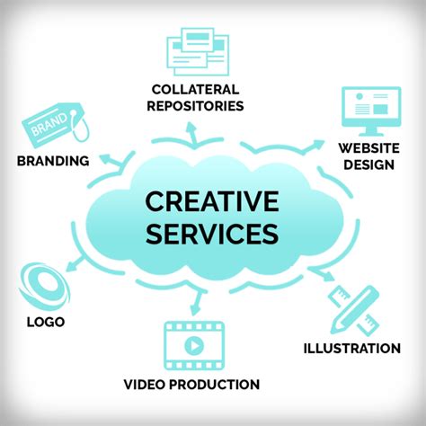 Graphics Design Logo And Creative Services Imagine It Digital