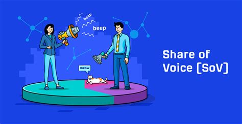 What Is Share Of Voice How To Measure It Across Channels
