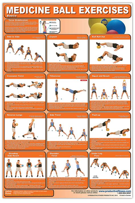 Medicine Ball Exercises Productive Fitness