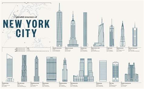 This Schematic Of Nyc Structures Shows The Citys Icons In Blueprint
