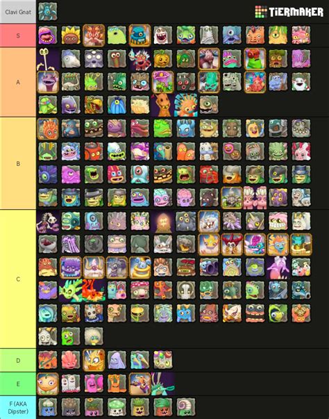 Msm Monster Tier List Based On Looks And Sound R Mysingingmonsters