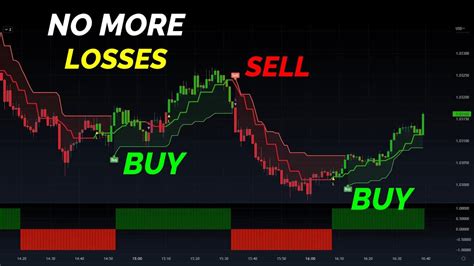 The Most Powerful 1 Minute Scalping Trading Strategy Best Buy Sell