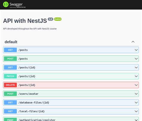 API With NestJS The OpenAPI Specification And Swagger TheBitX