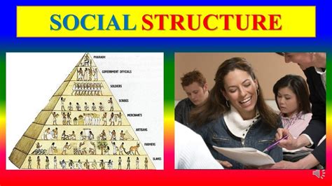 Social Structure Meaning Definition Types Examples Framework