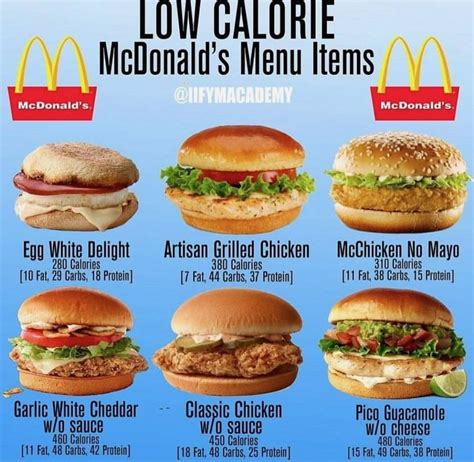 Low Calorie Mcdonalds Menu Items Fast Foods In 2019 Fast Healthy